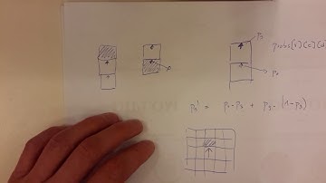 Probabilistic Localization: Motion model