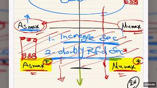 ACI Manual Design -03-02-  Beams -  Design beams for bending moment 02