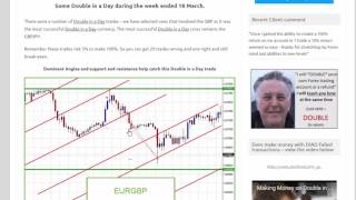 Actual successful Double in a Day Forex trading technique Trade examples for 2017 . Learn from these
