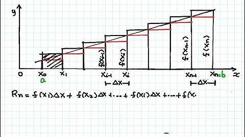 Definite Integrals 2 Video 9