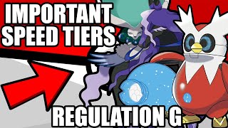 These Are The Most Important Speed Tiers in Regulation G!