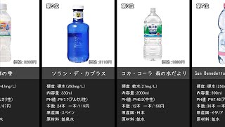 【2021年版】ミネラルウォーターおすすめランキング10選！（天然水）