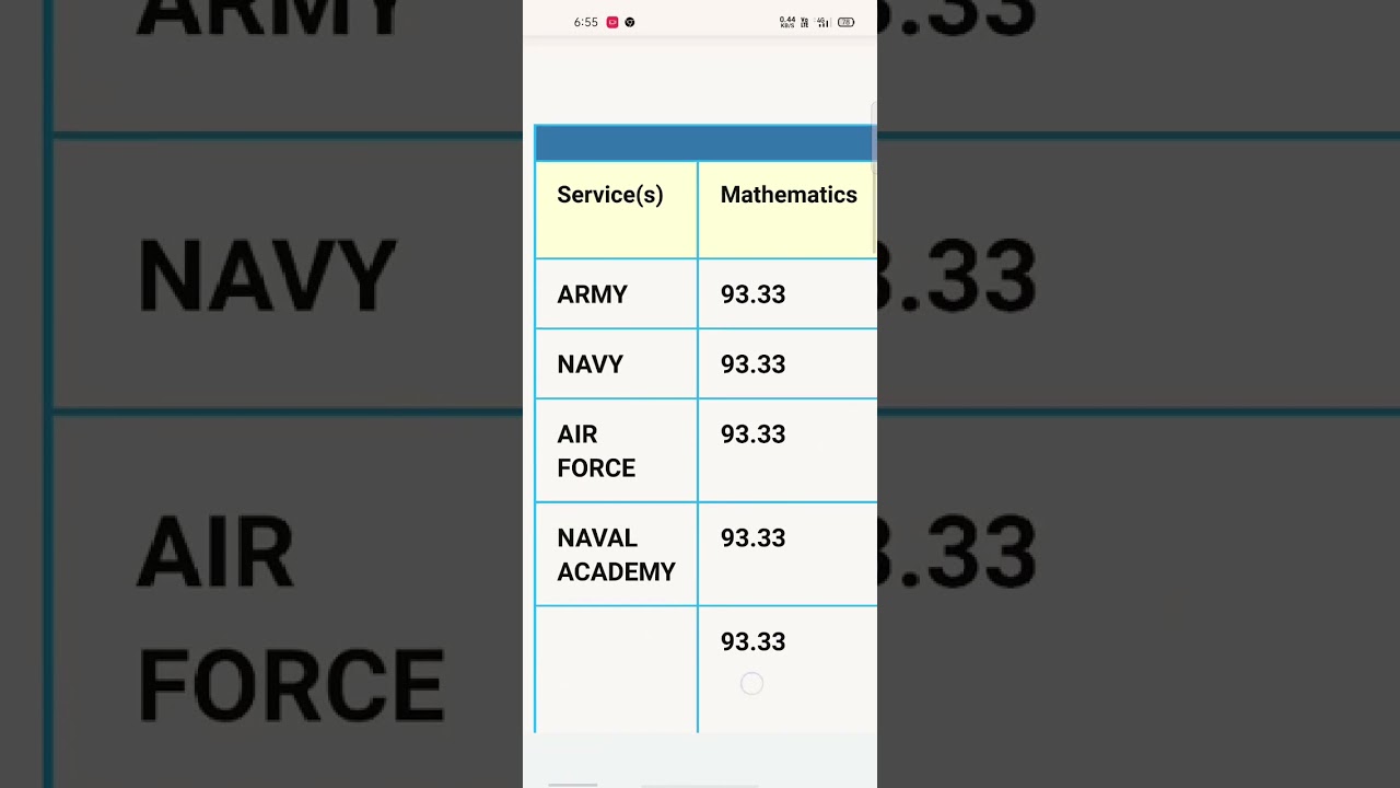 my nda final  score || nda 2 2022 marksheet|| final result 