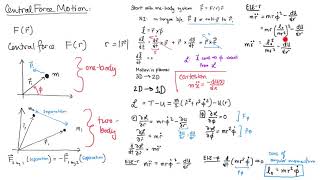 40 Central force motion