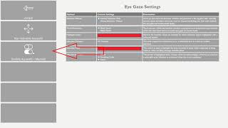 Communicator 5 Accessible Apps - Einstellungen nach Installation oder Update von Version 2.0