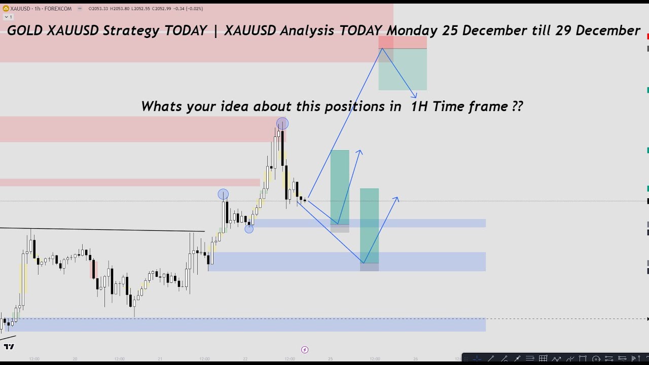 GOLD XAUUSD Strategy TODAY | XAUUSD Analysis TODAY Monday 25 December ...