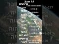 GÉNESIS 1:1, JUAN 1:1 GEMATRÍA PERFECTA VIDEO NO.2