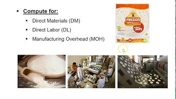 AC 222 Prof. Malik Chapter 11 - Standard Costs and Variances