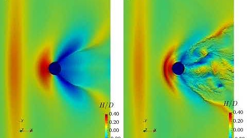 3-D Flow Past a Surface-Piercing Circular Cylinder With 2:1 Submerged Aspect Ratio