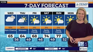 Weather forecast: Keeping it cloudy and cool in Portland until the weekend