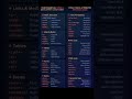 HTML5 Developer Cheat Sheet - An Essential Quick Reference!#WebDevelopment #FrontendDevelopment