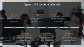 AWS Enterprise Architecture Blueprint AI First Cloud Transformation 2026 2029 20261011 092934