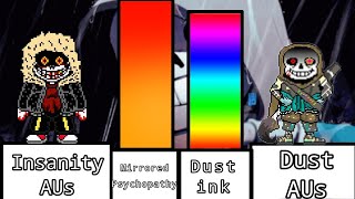 Insanity AUs Vs Dust AUs [power level]