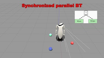 Analysis and Exploitation of Synchronized Parallel Executions in Behavior Trees