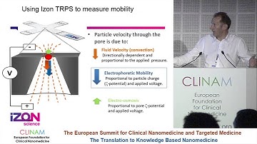 Precise, Repeatable and Verifiable Nano‐measurement is Required for Nanomedicine...