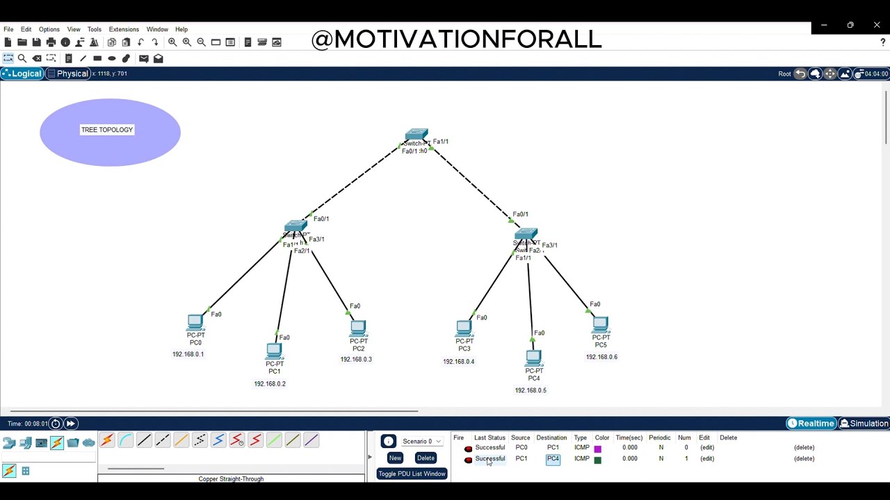 ️TREE TOPOLOGY ️|| LAB SIMULATION ON CISCO PACKET TRACER || - YouTube