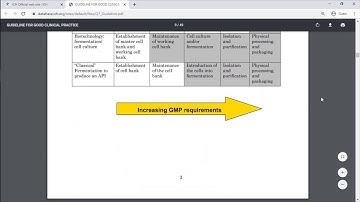 ICH Guidelines 3 #Patent #Business #Patents #IPR #Regulatory