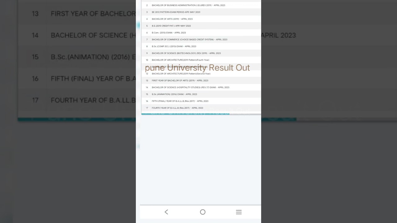 Pune University Result Out 📄|SPPU Latest Result news|Pune University latest Updates