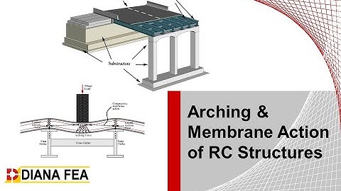 Webinar: Arching and Membrane Action in RC structures and Benefit of Using DIANA Design Tools