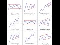 ELLIOTT WAVE IMPULSE AND CORRECTIVE WAVES IN FOREX AND STOCKS(NEW!)