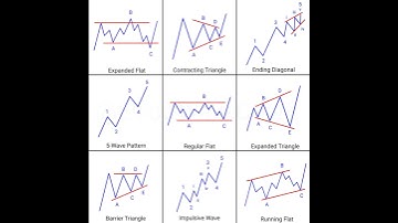 ELLIOTT WAVE IMPULSE AND CORRECTIVE  WAVES IN FOREX AND STOCKS(NEW!)