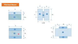 Flitched or Composite Beams