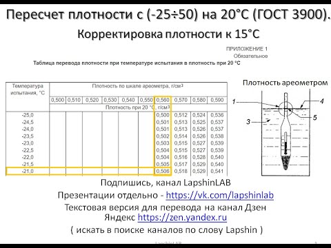 Пересчет плотности с 20 на 15 гр.ц. И приведение плотности к 20 гр.ц по ГОСТ 3900. Плотность