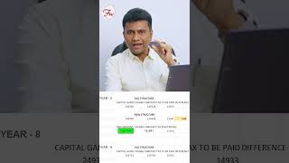 Tax Calculation For SWP