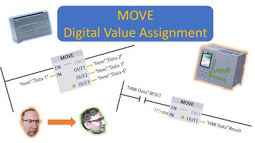 TIA Portal: MOVE Instruction (Digital Assignment)
