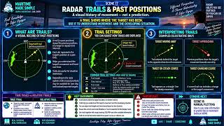 Marine Radar  | Display Modes, Stabilization, EBL, VRM, ARPA & CPA/TCPA | Maritime Made Simple