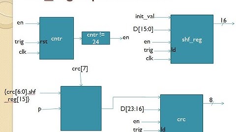 Parameterized CRC Implementation