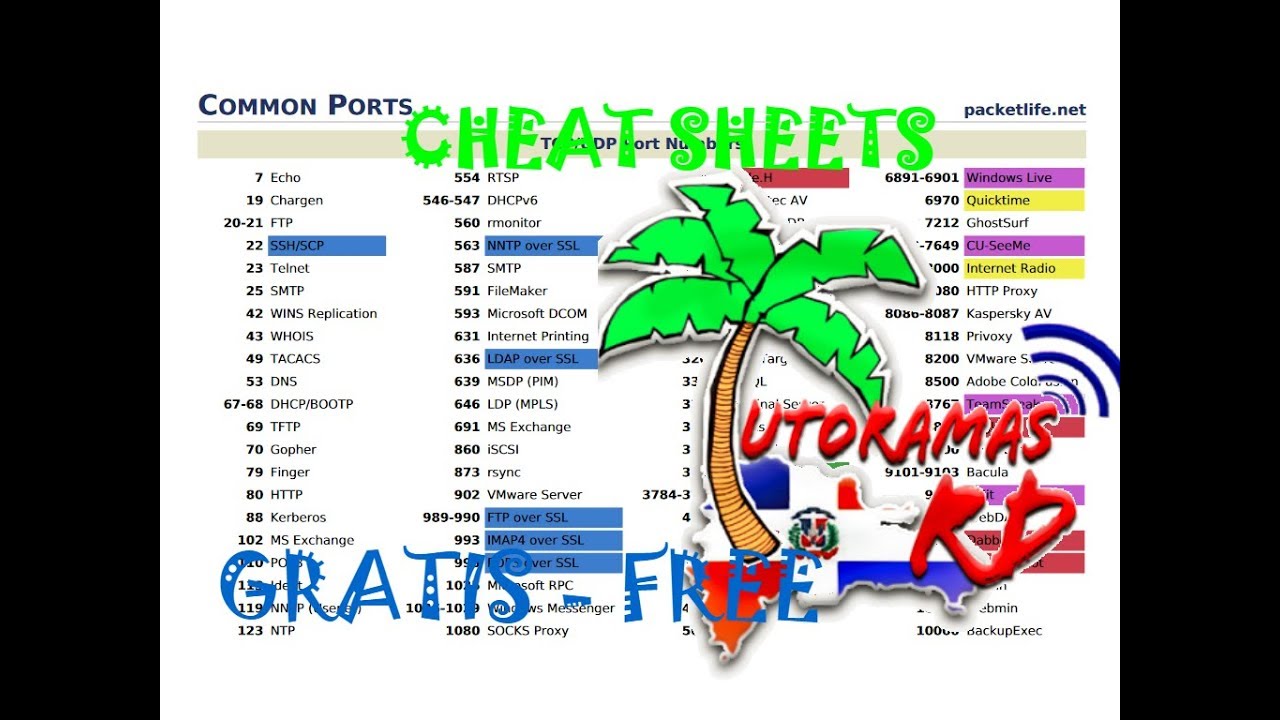 best cheat sheets for tests + NETWORKING - REDES, PROTOCOLOS - YouTube