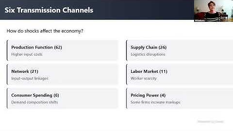The supply side of inflation: How shocks affect the outlook