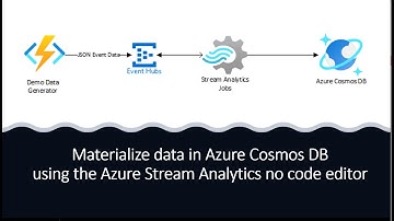 How to Materialize Data in Azure Cosmos DB with the Azure Stream Analytics No Code Editor