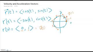 velocity and acceleration vectors