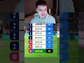 Is Harry Kane the best striker on the planet at the moment?