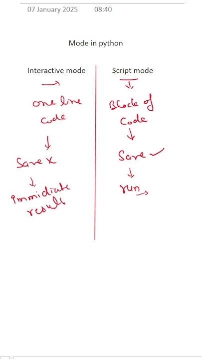 Modes in Python | Difference between interactive mode and script mode ...