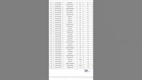 #T-TET PAPER-2 Qualified list 2022#tripura #tet #stgt #news #exampreparation