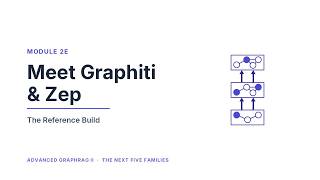 Module 2E — Meet Graphiti & Zep | Temporal & Agent-Memory Graphs