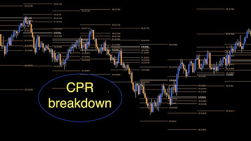 How To TradingView: CPR (Central Pivot Range)