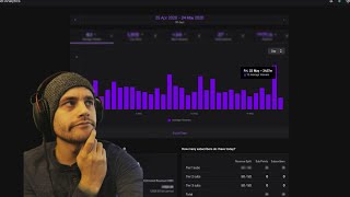 How Much Money Do I Make As A Small Twitch Streamer?