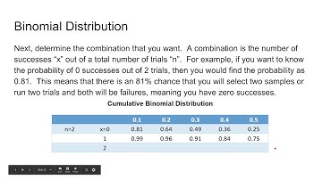 2 0 Probability & Statistics   Part 3A Probability Distributions Tables - Binomial Distribution