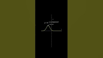 Graph | #math #graph #visualization #shorts #fyp #education