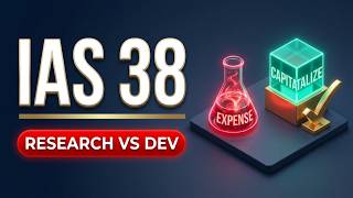 Master IAS 38: Intangible Assets Explained with Real Examples
