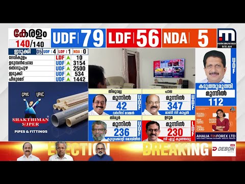 ഇടത്കോട്ടകളിലും ലീഡ്.. ബലാബലമല്ല.. വമ്പൻ യുഡിഎഫ് ട്രെൻഡ് | Kerala Election Results 2026 LIVE