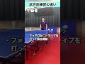 【試合前練習の違い】初級者〜上級者の違い #Shorts