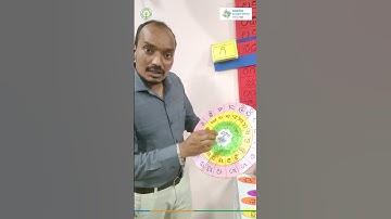 Teaching-Learning Materials that are low-cost, innovative, and easy to implement for FLN!