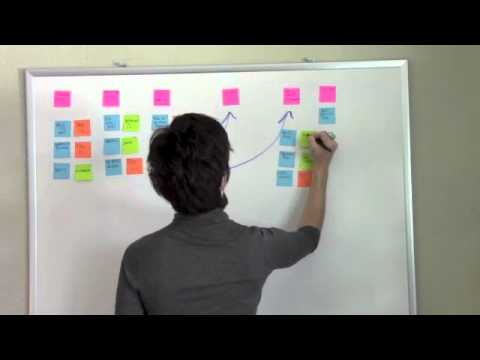 Mind Mapping Exercise - YouTube
