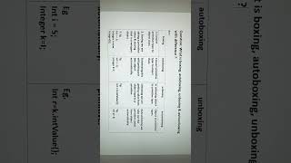 what is boxing, autoboxing, unboxing  & autounboxing with difference #java#javainterviewquestions