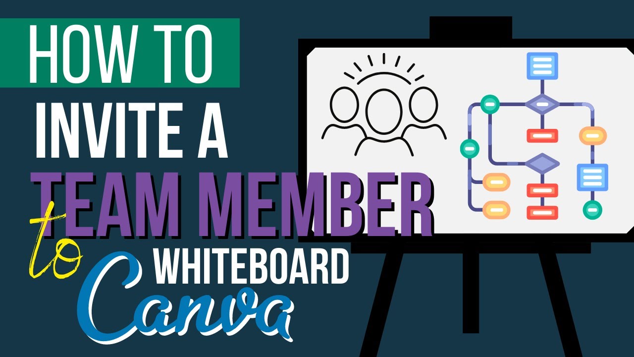 How to invite a team member to Canva whiteboards - Invite your whole team!